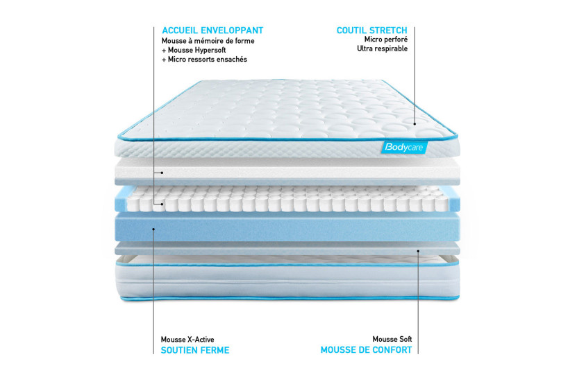 Ensemble Matelas Sommier 180x200 cm - Sommier Blanc (en kit) - BodyMax
