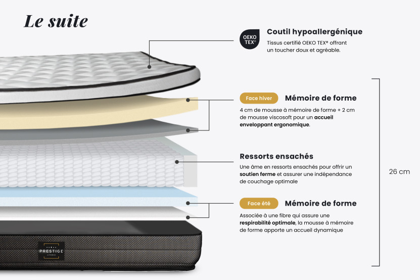 Pack lit complet 160x200 cm - Matelas + Sommier Noir + 2 oreillers + Couette - Suite