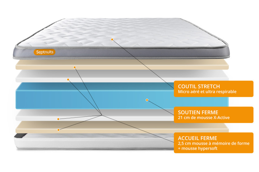 Ensemble Matelas Sommier 160x200 cm - 2 Sommiers Blanc - Memo Zen