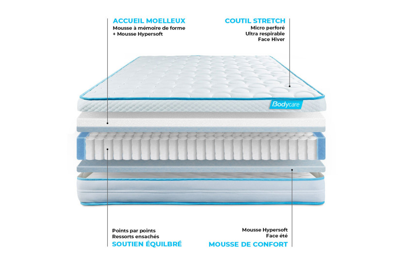 Pack lit complet 140x200 cm - Matelas + Sommier Blanc + 2 oreillers + Couette - Bodyzone+