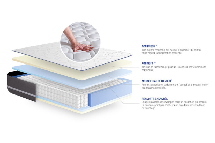 Pack lit complet 180x200 cm - Matelas + Sommier Gris (en kit) + 2 oreillers + Couette - Actiflex Pur