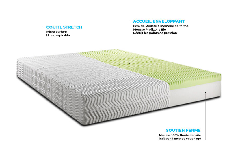 Pack lit complet 160x200 cm - Matelas + Sommier Gris (en kit) + 2 oreillers + Couette - Biocare
