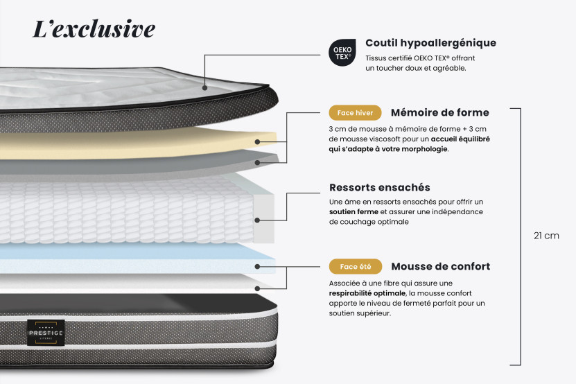 Pack lit complet 200x200 cm - Matelas + Sommier Noir (en kit) + 2 oreillers + Couette - Exclusive