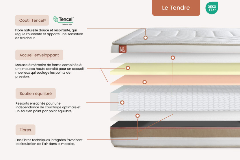 Ensemble Matelas Sommier 140x190 cm - Sommier Beige (déjà monté) - Le Tendre