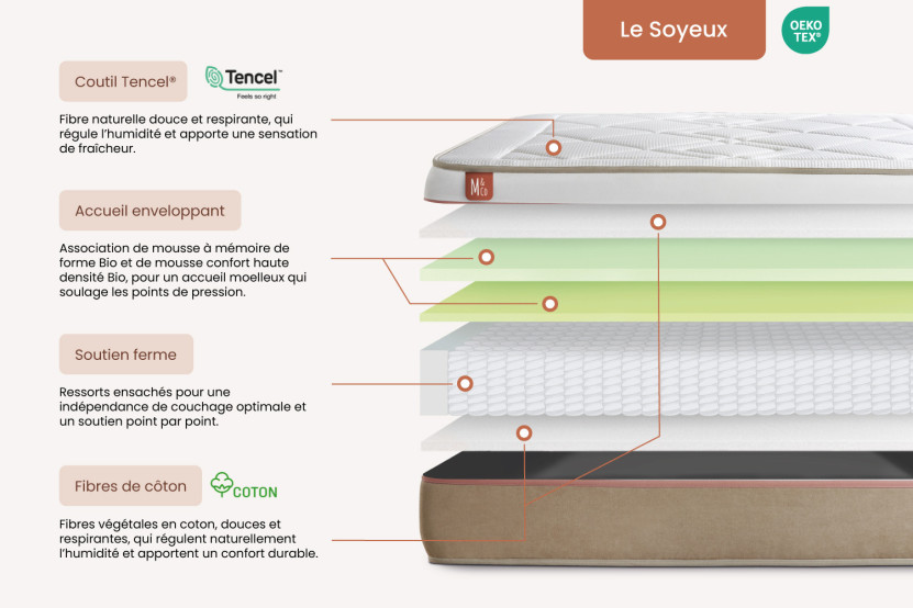 Ensemble Matelas Sommier 160x200 cm - 2 Sommiers Beige - Le Soyeux