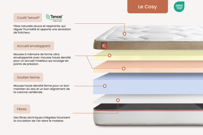 Pack lit complet 200x200 cm - Matelas + Sommier Beige (en kit) + 2 oreillers + Couette - Le Cosy