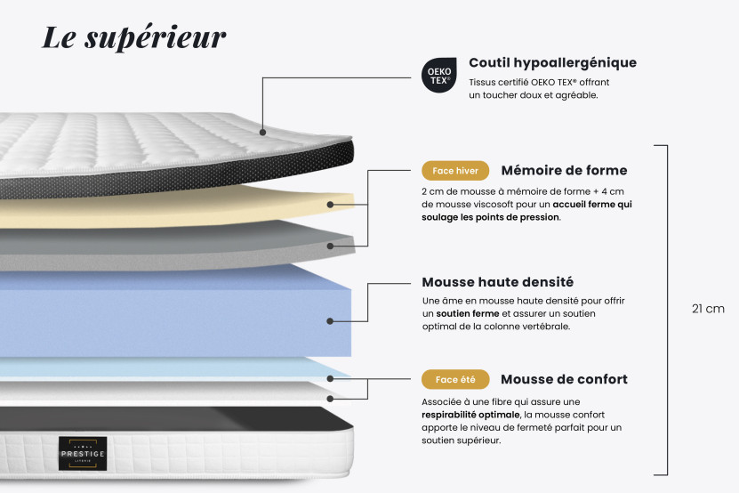 Pack lit complet 200x200 cm - Matelas + 2 Sommiers Noirs + 2 oreillers + Couette - Supérieur