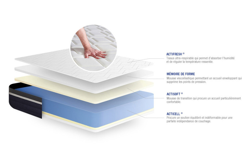 Ensemble Matelas Sommier 140x190 cm - Sommier Blanc (en kit) - Actimemo Confort