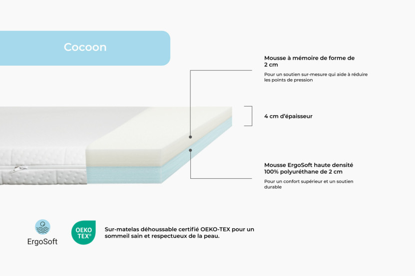 Surmatelas 180x200 cm - Cocoon