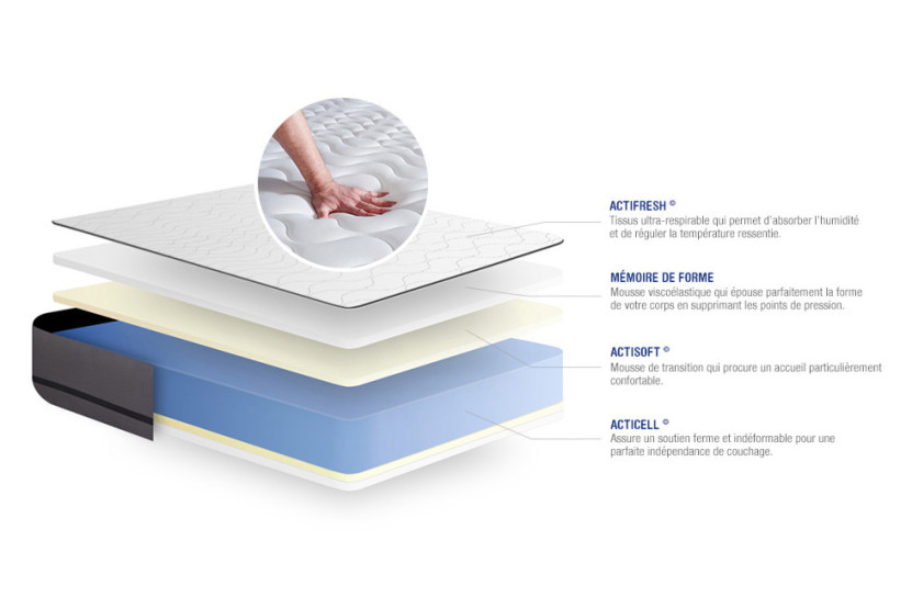Ensemble Matelas Sommier 140x190 cm - Sommier Gris (en kit) - Actimemo Night