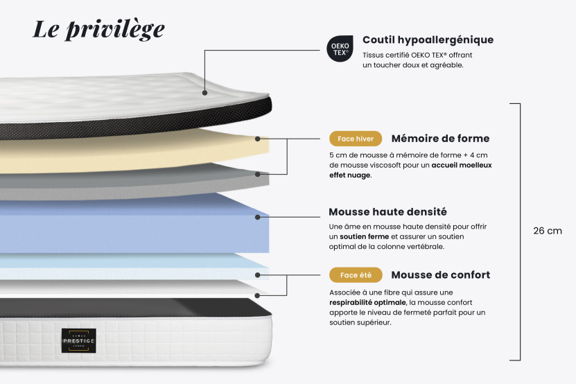 Pack lit complet 180x200 cm - Matelas + Sommier Noir (en kit) + 2 oreillers + Couette - Privilège