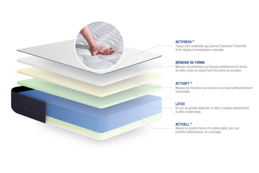 Ensemble Matelas Sommier 130x200 cm - Sommier Blanc (en kit) - Actilatex Life