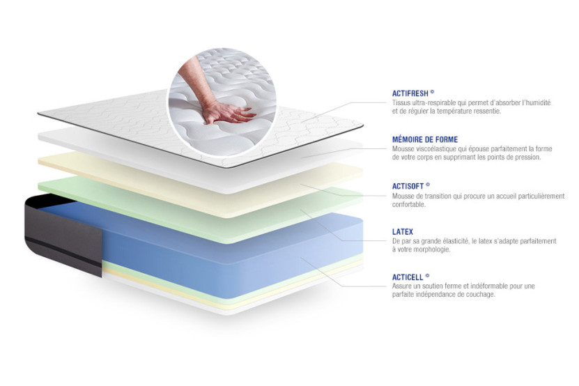Ensemble Matelas Sommier 90x200 cm - Sommier Gris (en kit) - Actilatex Night