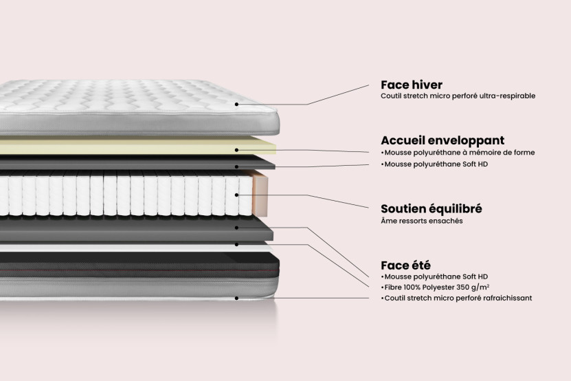 Matelas 150x200 cm Ressorts ensachés et Mémoire de forme - Vitalspring Recover