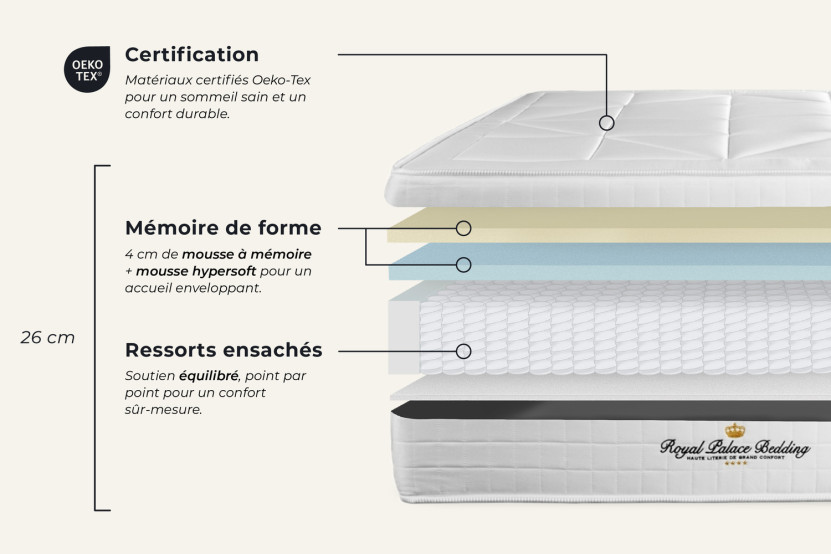 Ensemble Matelas Sommier 140x200 cm - Sommier Beige Clair (déjà monté) - Windsor