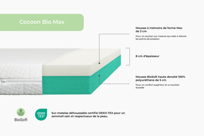 Surmatelas 140x190 cm - Cocoon Bio Max
