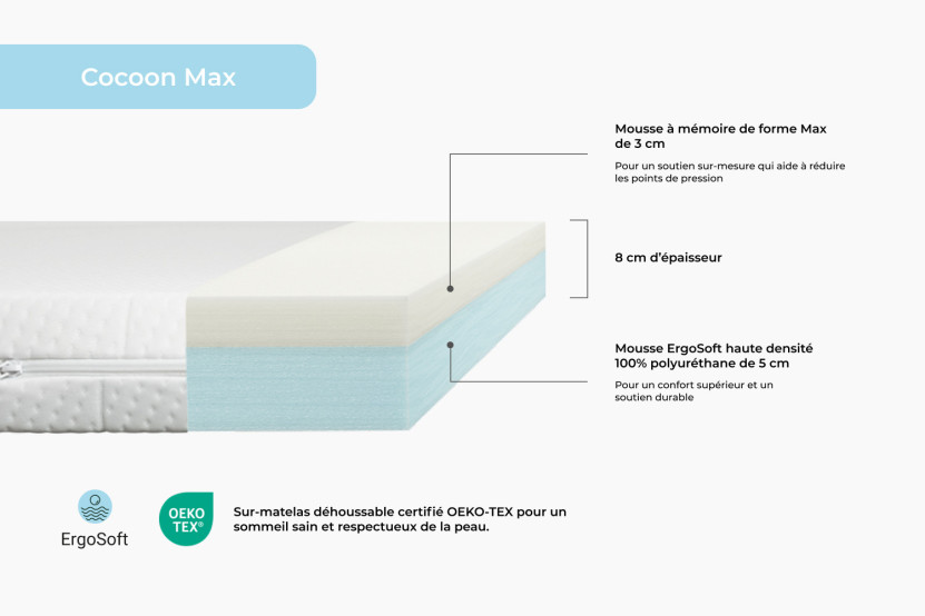 Surmatelas 180x200 cm - Cocoon Max