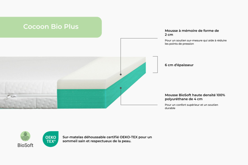 Surmatelas 160x200 cm - Cocoon Bio Plus