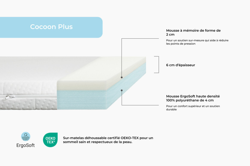 Surmatelas 160x200 cm - Cocoon Plus