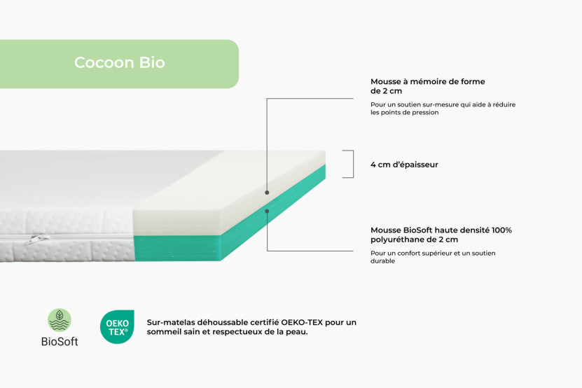 Surmatelas 200x200 cm - Cocoon Bio