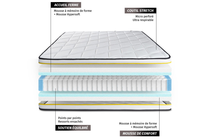 Pack lit complet 180x200 cm - Matelas + 2 Sommiers noirs + 2 oreillers + Couette - Flexy