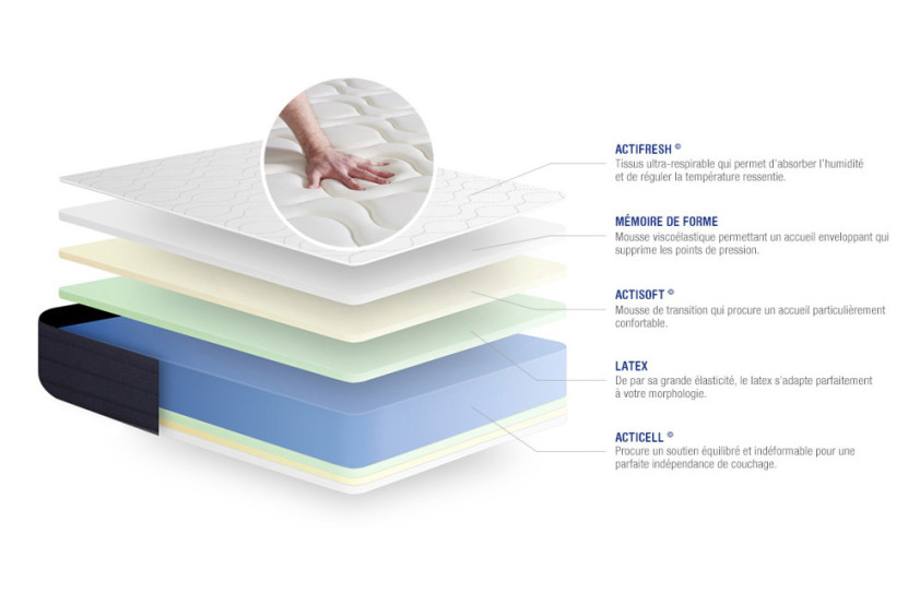 Pack lit complet 200x200 cm - Matelas + Sommier Blanc (en kit) + 2 oreillers + Couette - Actilatex Sleep