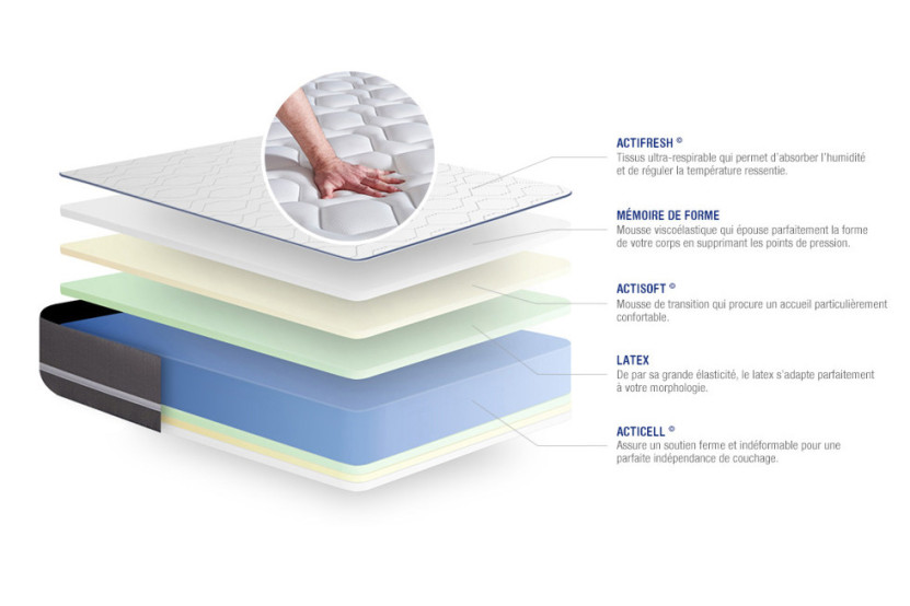 Pack lit complet 200x200 cm - Matelas + Sommier Gris (en kit) + 2 oreillers + Couette - Actilatex Pur